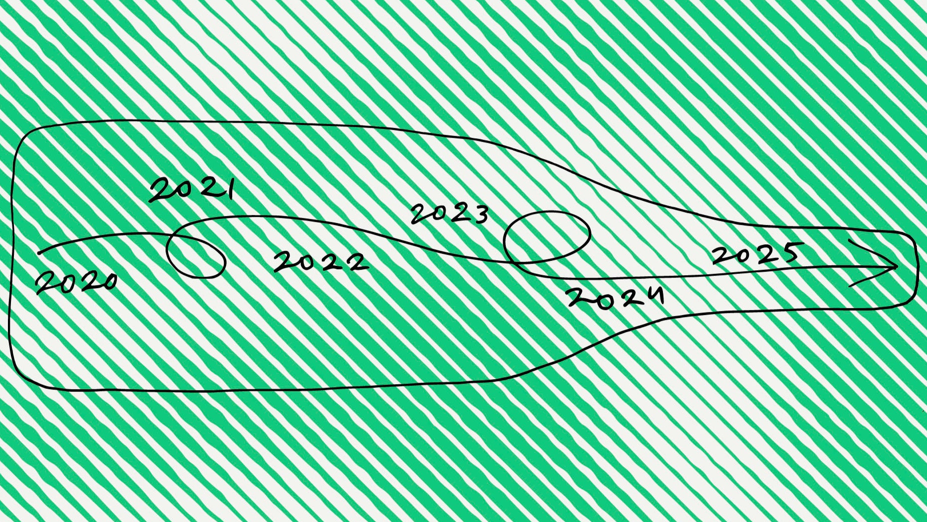 Illustration of a road with years 2020 to 2025 labeled on a green and white striped background