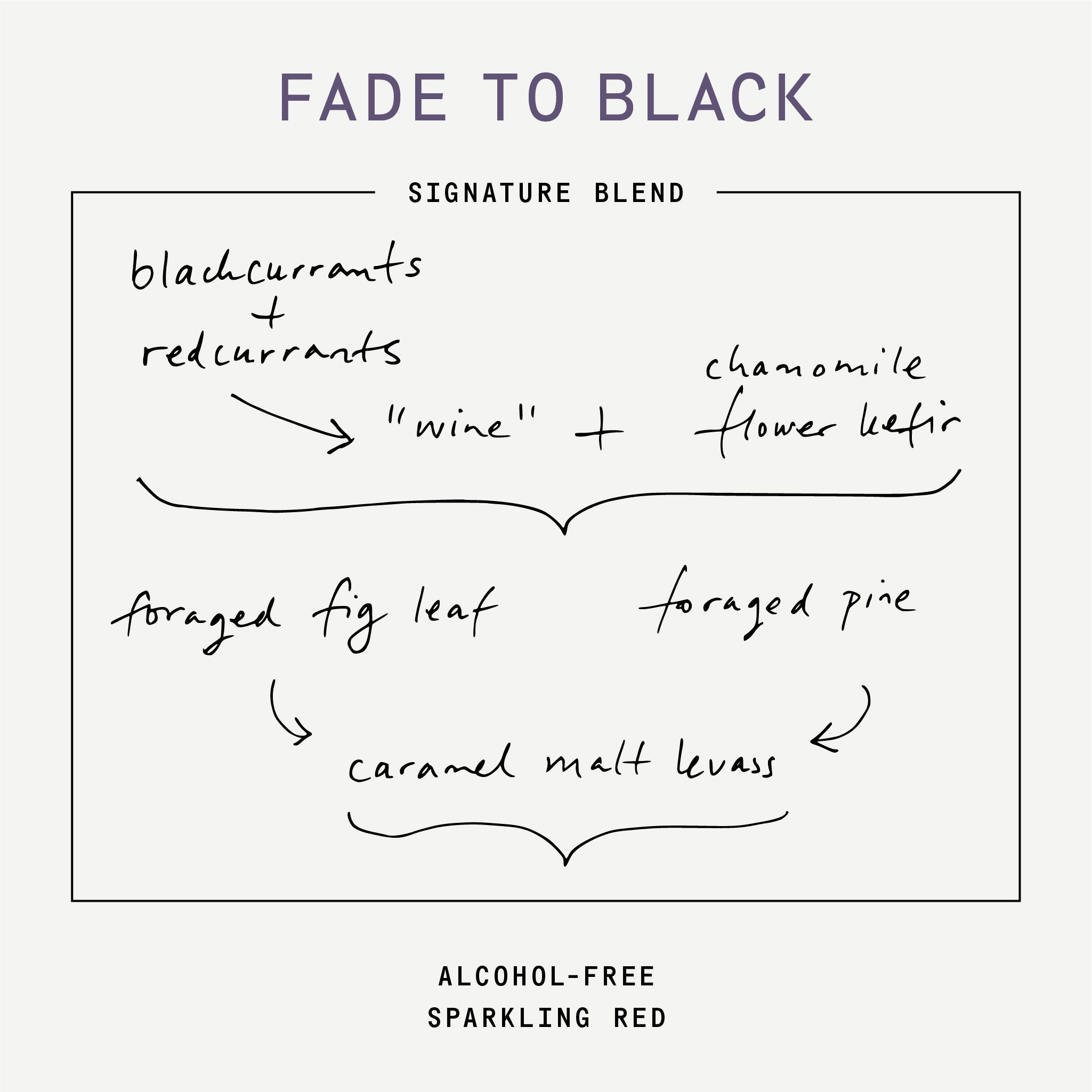 Diagram of 'Fade to Black' signature blend with ingredients and flavor notes on a white background.