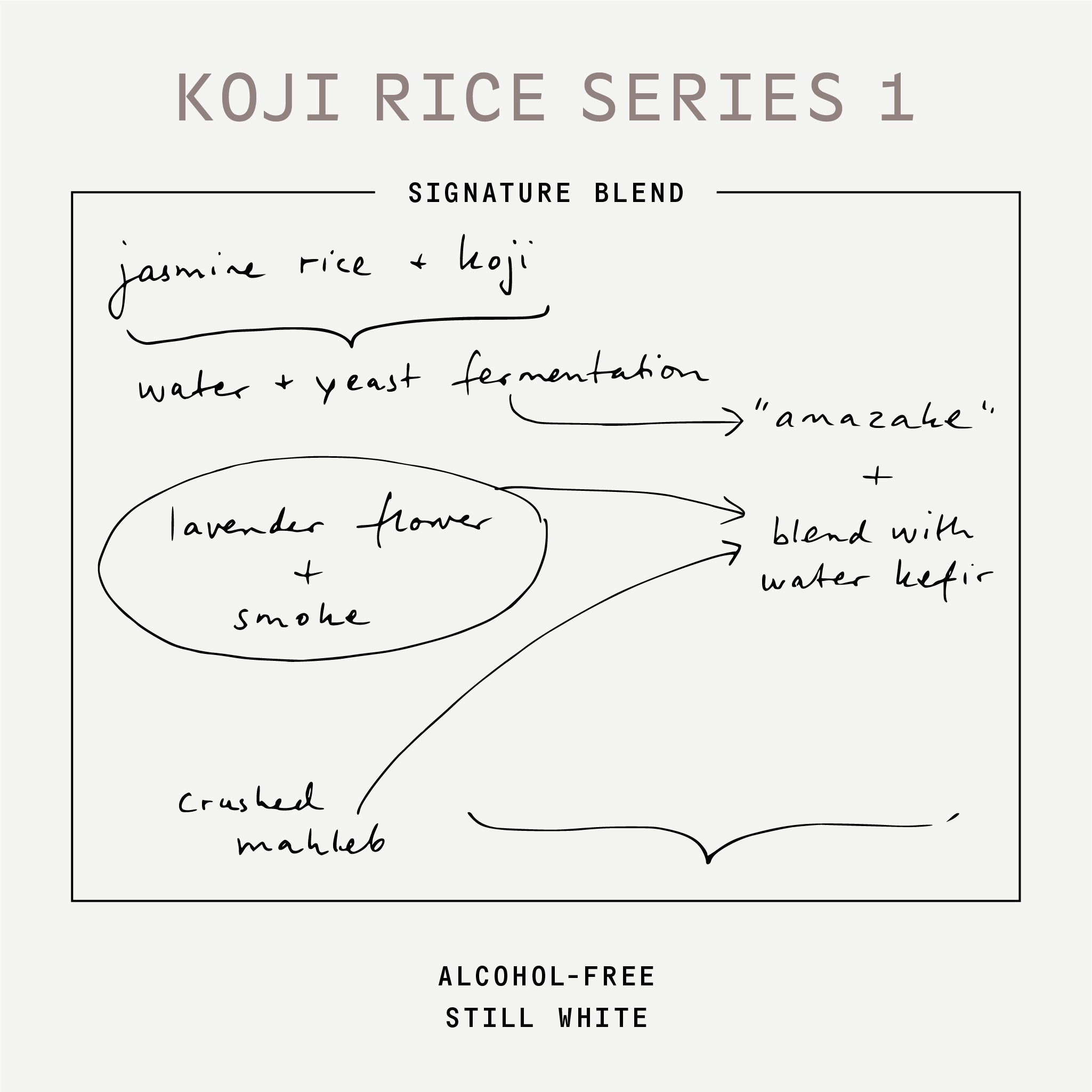 Diagram of Koji Rice Series 1 process on a white background