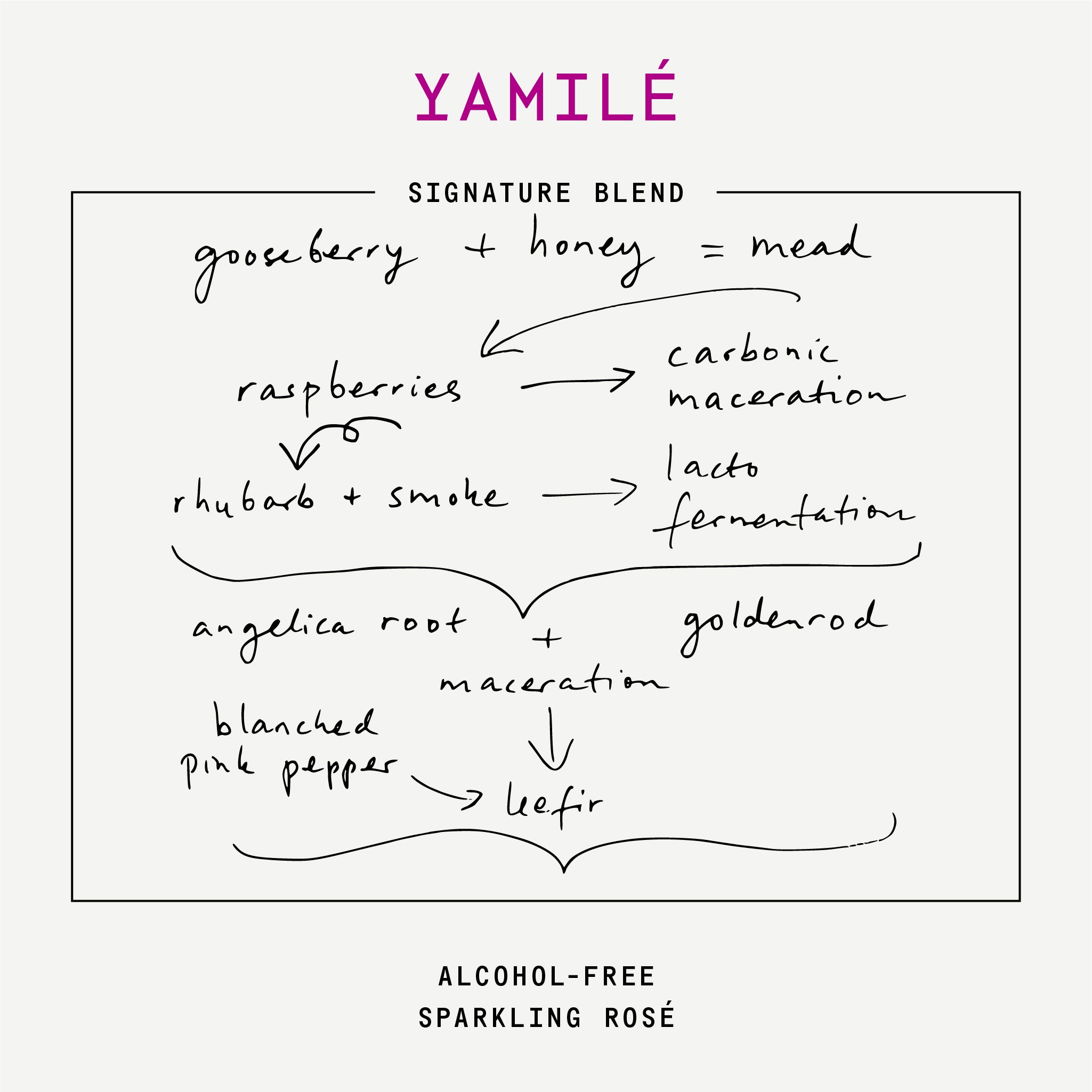 Yamilé sparkling rose non-alcoholic wine recipe diagram on a white background